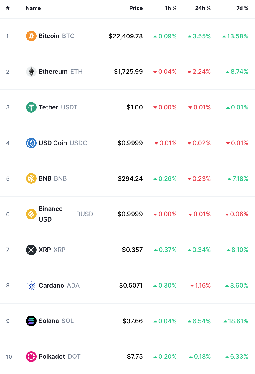 bitcoin crypto prices today