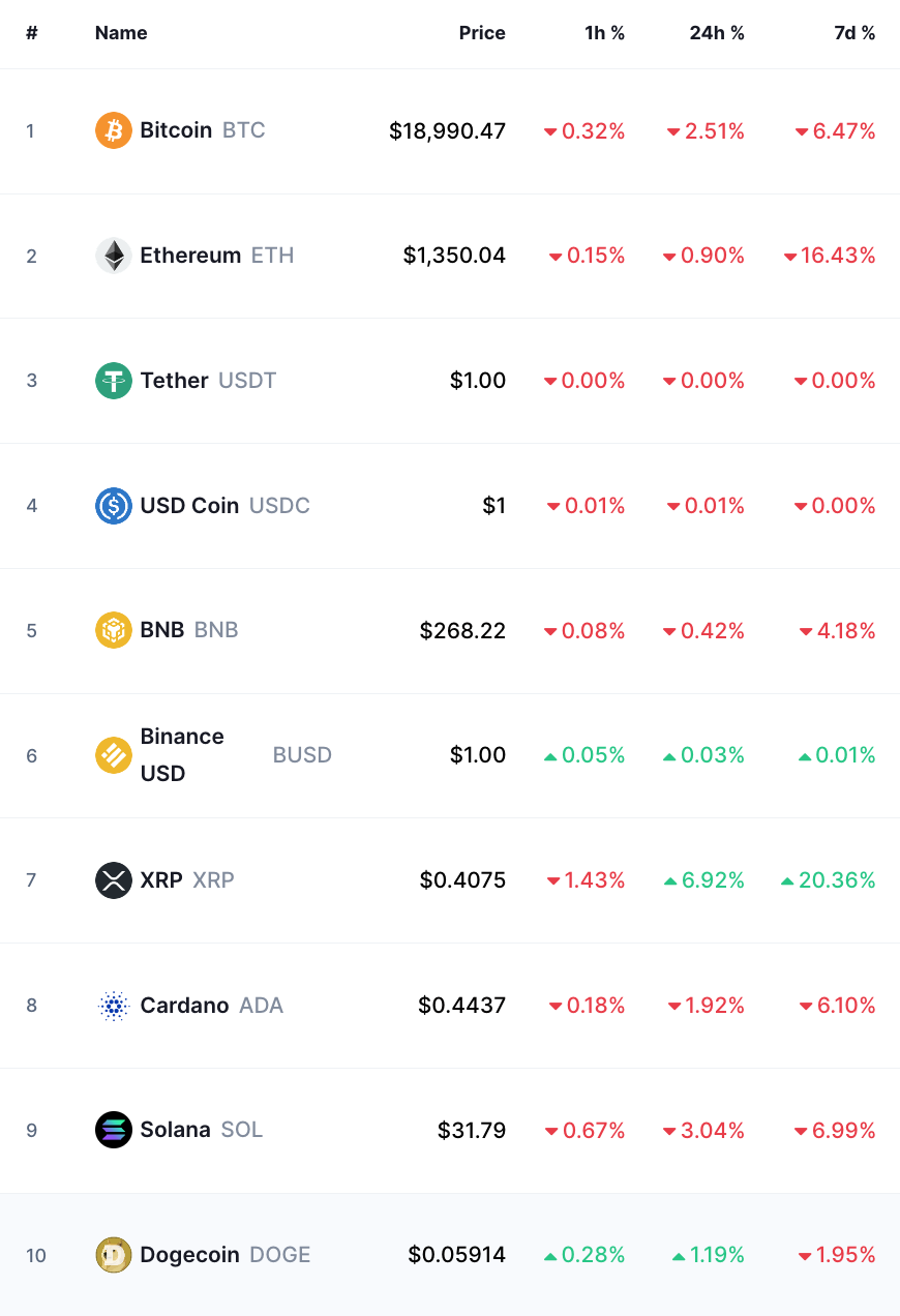 bitcoin crypto prices today