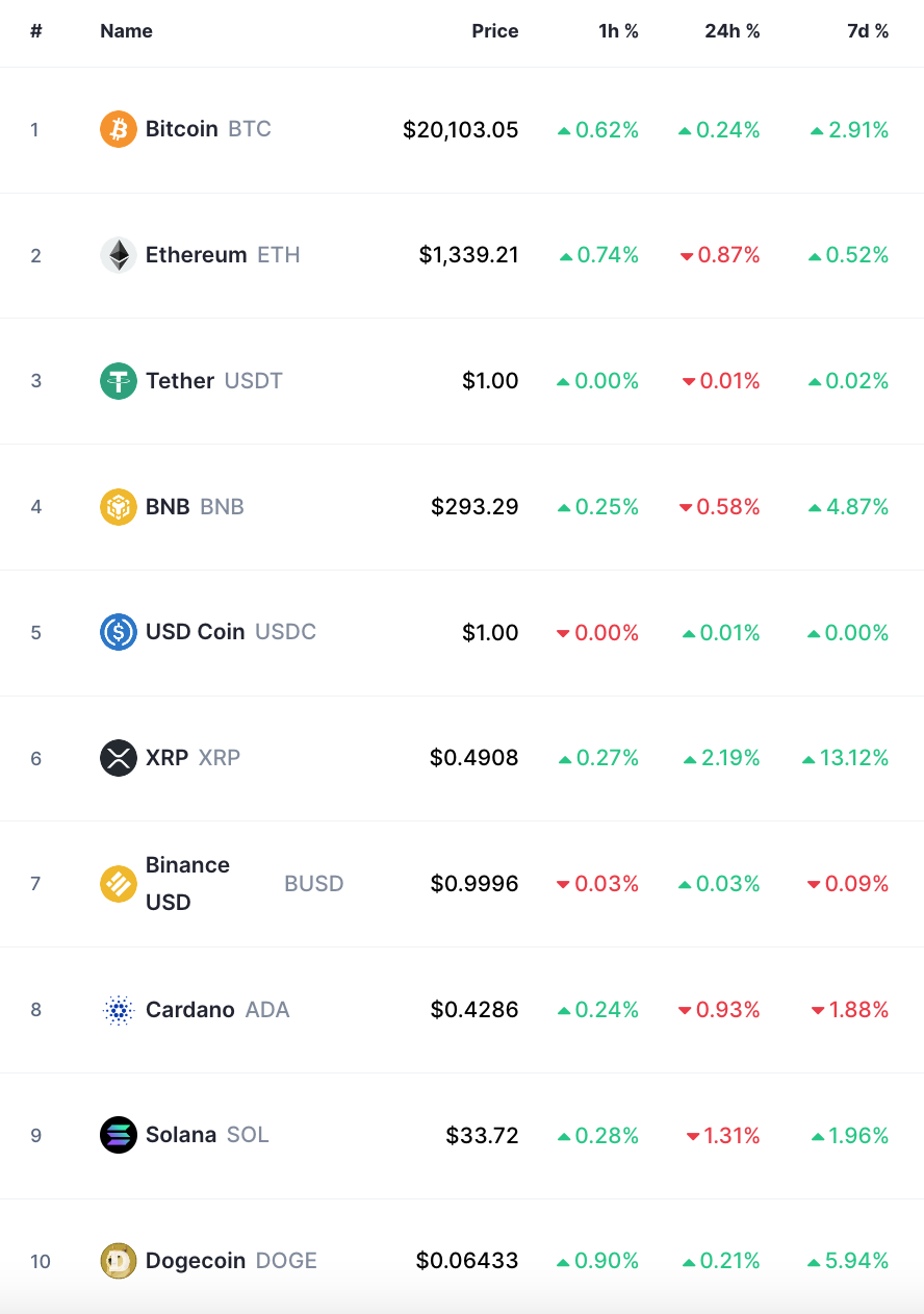 bitcoin crypto prices today