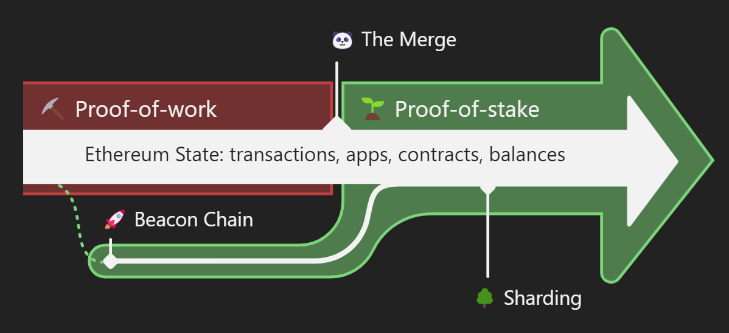 ethereum merge