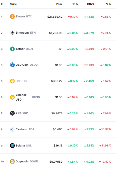 bitcoin crypto prices today