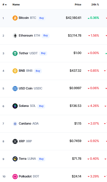 العملات الرقمية