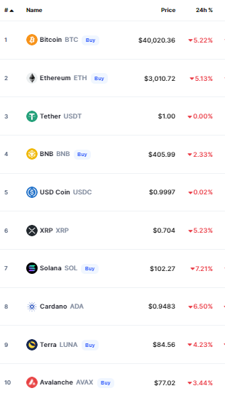  أسعار العملات الرقمية