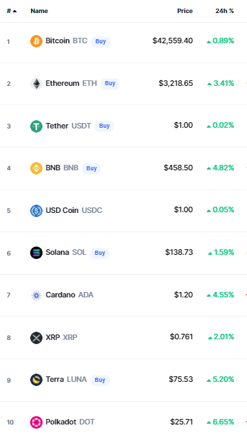 العملات الرقمية