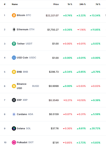 أسعار العملات الرقمية