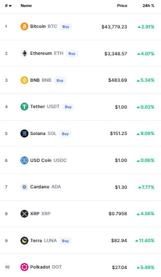 أسعار العملات الرقمية