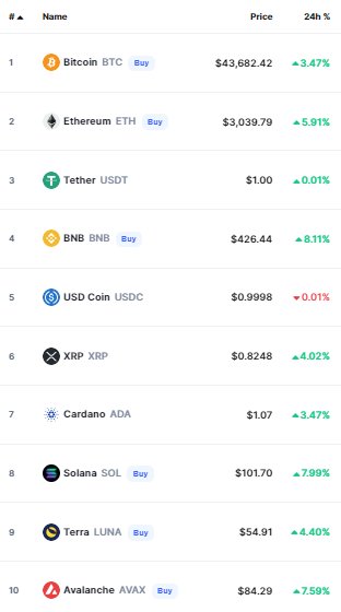 أسعار العملات الرقمية