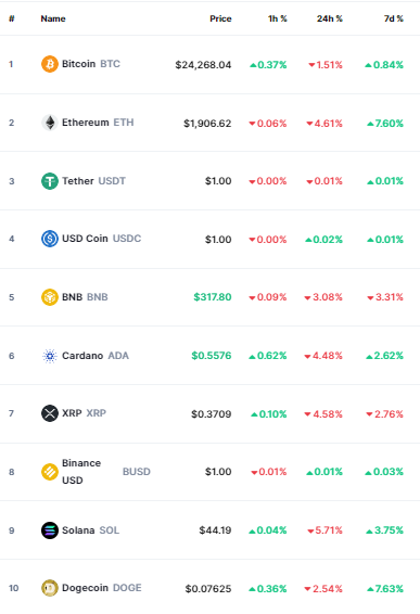 أسعار العملات الرقمية