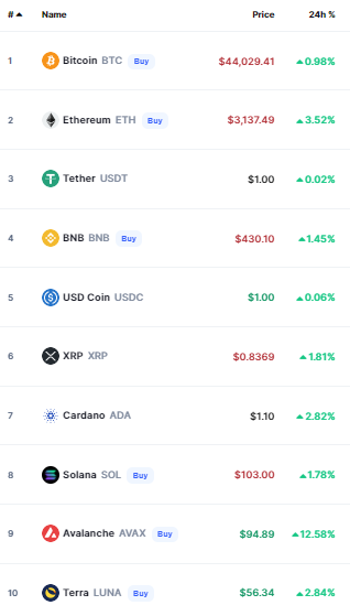 أسعار العملات الرقمية