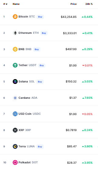 أسعار العملات الرقمية