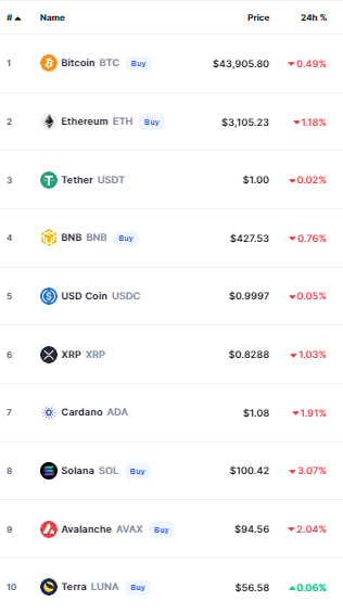 أسعار العملات الرقمية