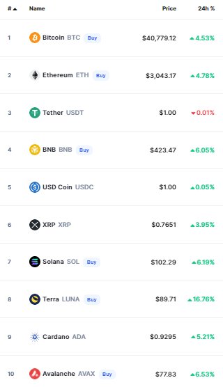 أسعار العملات الرقمية