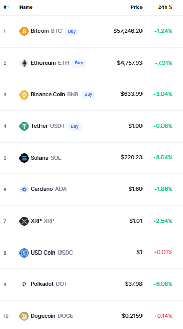 bitcoin crypto prices
