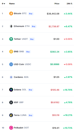 أسعار العملات الرقمية