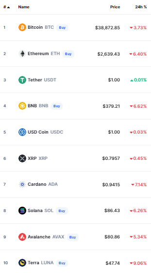 أسعار العملات الرقمية