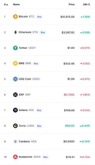 أسعار العملات الرقمية