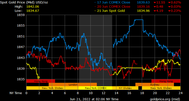 spot gold prices in Dubai