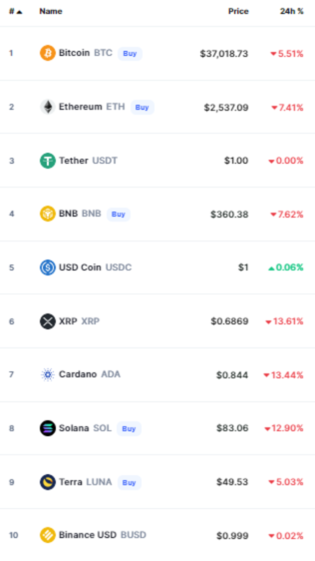 أسعار العملات الرقمية