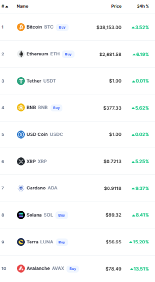أسعار العملات الرقمية