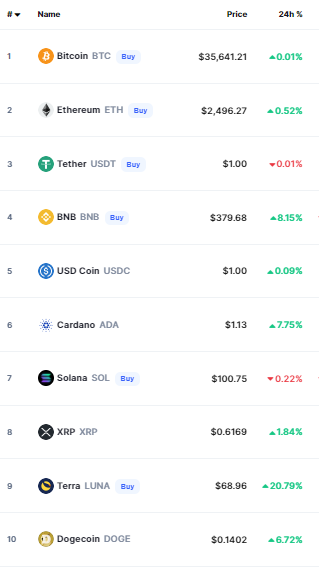 أسعار العملات الرقمية