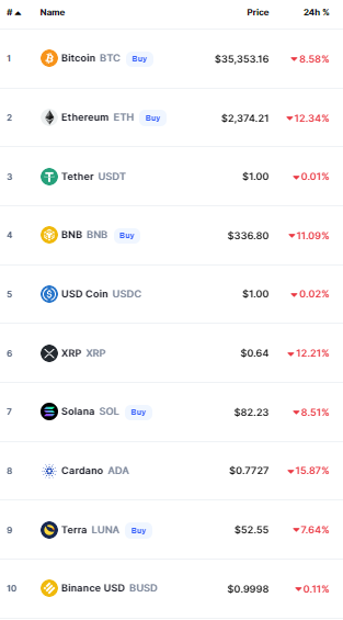 أسعار العملات الرقمية