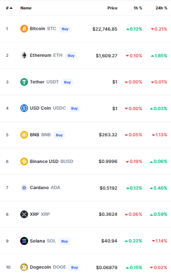 أسعار العملات الرقمية
