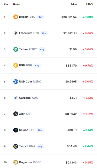 أسعار العملات الرقمية