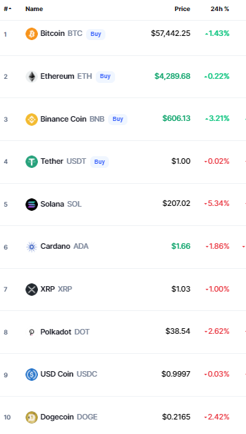 bitcoin crypto prices