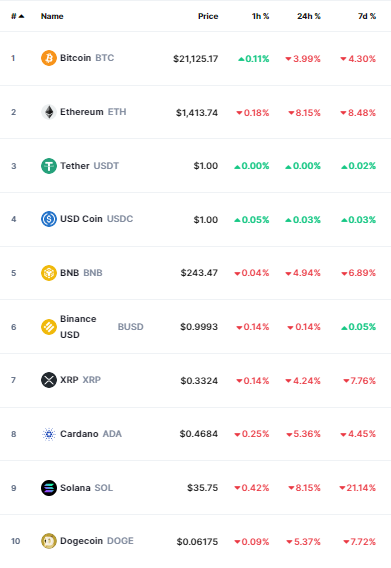 أسعار العملات الرقمية