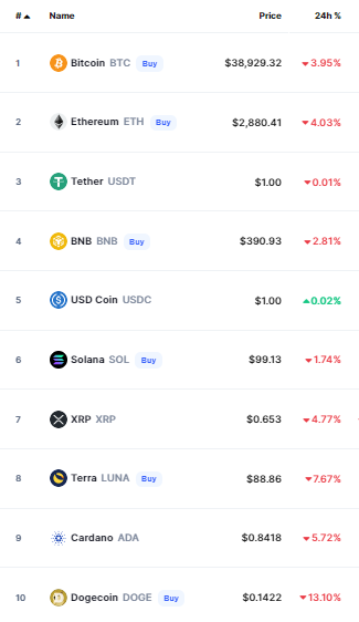 أسعار العملات الرقمية