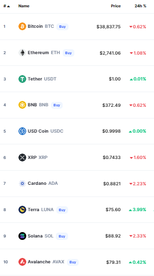 أسعار العملات الرقمية