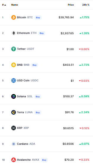 أسعار العملات الرقمية