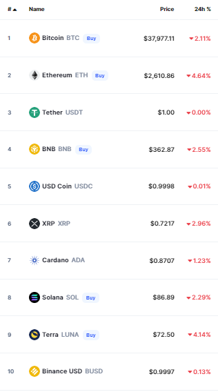 أسعار العملات الرقمية
