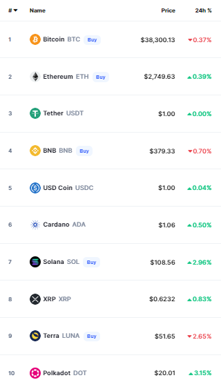 أسعار العملات الرقمية