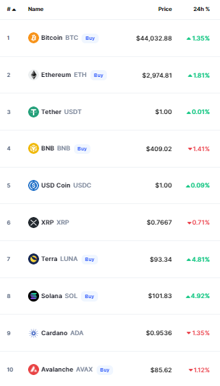 أسعار العملات الرقمية