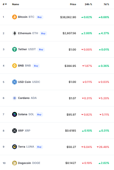 أسعار العملات الرقمية