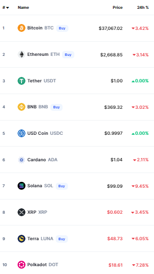 أسعار العملات الرقمية