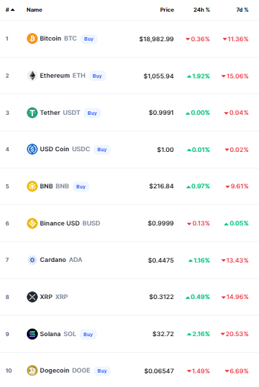 أسعار العملات الرقمية