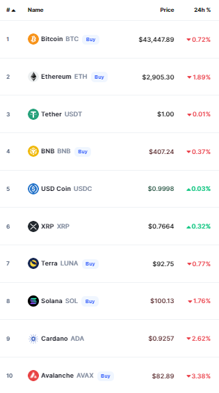 أسعار العملات الرقمية