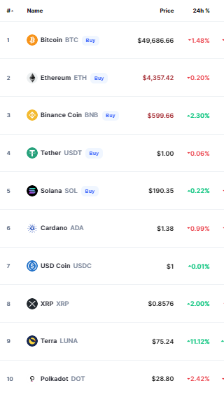 crypto prices today bitcoin