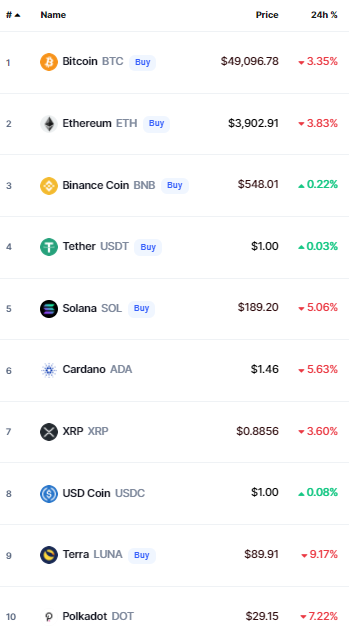 أسعار العملات الرقمية