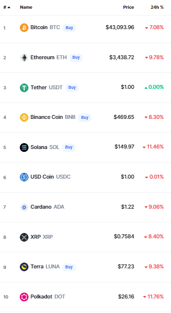 أسعار العملات الرقمية