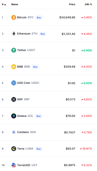 أسعار العملات الرقمية