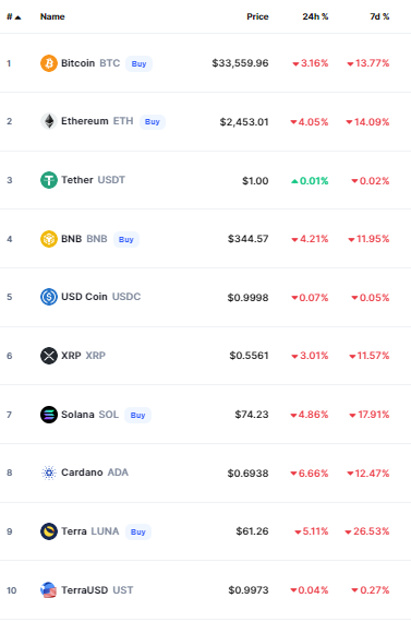 أسعار العملات الرقمية