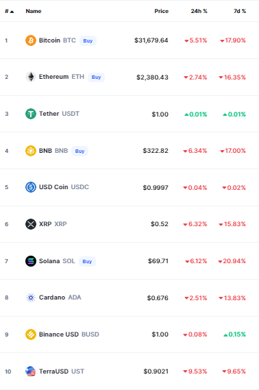 أسعار العملات الرقمية
