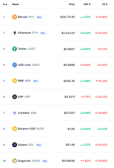 أسعار العملات الرقمية