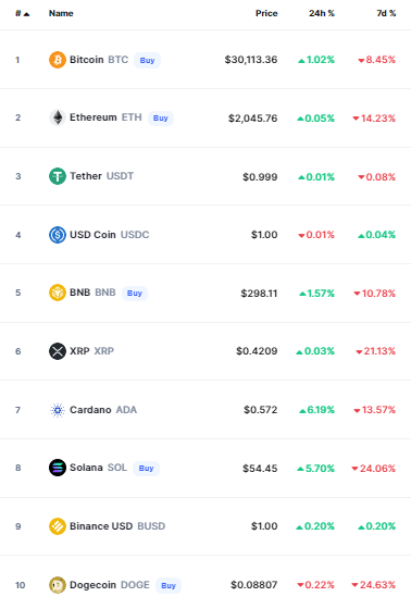 أسعار العملات الرقمية