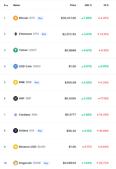 أسعار العملات الرقمية
