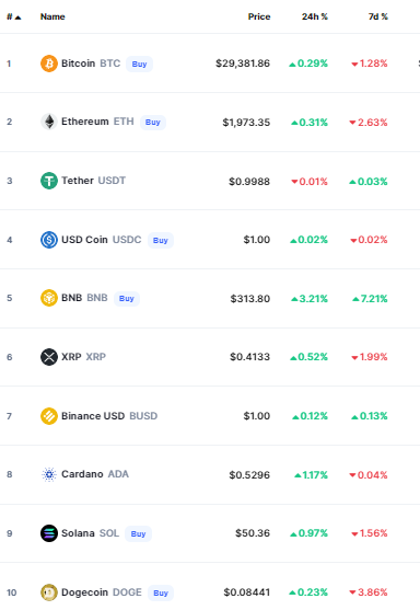 أسعار العملات الرقمية