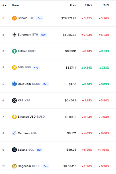 أسعار العملات الرقمية